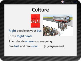 Culture


Right people on your bus
In the Right Seats
Then decide where you are going...
Fire fast and hire slow……. (my experience)
 