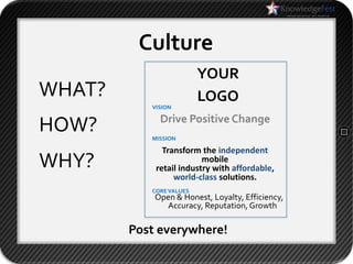 Culture
                         YOUR
WHAT?                    LOGO
           VISION

             Drive Positive Change
HOW?       MISSION

              Transform the independent
WHY?                     mobile
            retail industry with affordable,
                 world-class solutions.
           CORE VALUES
            Open & Honest, Loyalty, Efficiency,
              Accuracy, Reputation, Growth

        Post everywhere!
 