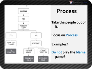 Process
Take the people out of
  it.

Focus on Process

Examples?

Do not play the blame
 game?
 