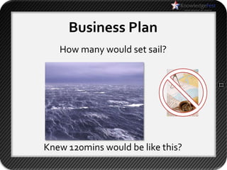 Business Plan
   How many would set sail?




Knew 120mins would be like this?
 