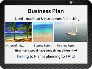 Business Plan
       Need a map/plan & instruments for tracking




Vision of this…     Started here…   Finished here…
       How many would have done things differently?
        Failing to Plan is planning to FAIL!
 