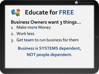 Educate for FREE
Business Owners want 3 things…
1. Make more Money
2. Work less
3. Get team to run business for them
   Business is SYSTEMS dependent,
       NOT people dependent.
 