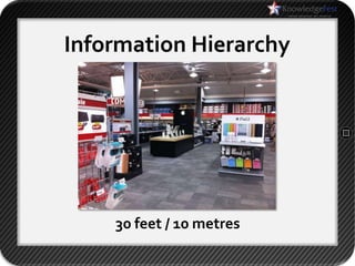 Information Hierarchy




    30 feet / 10 metres
 