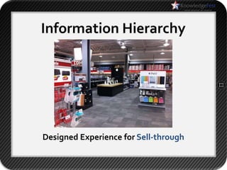 Information Hierarchy




Designed Experience for Sell-through
 