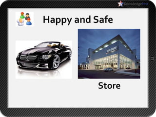 Happy and Safe




          Store
 