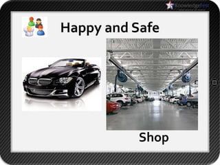 Happy and Safe




           Shop
 