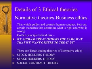 Normative theories-Business ethics. That which guides and controls human conduct. Sets out certain standards that determine what is right and what is wrong.  Golden principle behind this – WE SHOULD TREAT OTHERS THE SAME WAY THAT WE WANT OTHERS TO TREAT US ” There are Three leading theories of Normative ethics- STOCK HOLDERS THEORY STAKE HOLDERS THEORY SOCIAL CONTRACT THEORY  Details of 3 Ethical theories 
