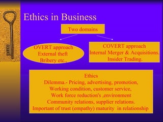 Ethics in Business OVERT approach External theft  Bribery etc., COVERT approach Internal Merger & Acquisitions. Insider Trading. Ethics Dilemma.- Pricing, advertising, promotion,  Working condition, customer service,  Work force reduction's ,environment Community relations, supplier relations. Important of trust (empathy) maturity  in relationship  Two domains 
