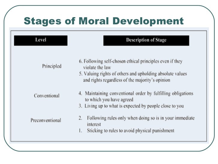 the evolution of business ethics Purpose – this article aims to present a historical overview of the evolution of business ethics in china and highlights the ways in which its ethical structure lags behind its rapid economic . the evolution of business ethics Purpose – this article aims to present a historical overview of the evolution of business ethics in china and highlights the ways in which its ethical structure lags behind its rapid economic .