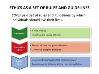 ETHICS AS A SET OF RULES AND GUIDELINES
Ethics as a set of rules and guidelines by which
individuals should live their lives.
 