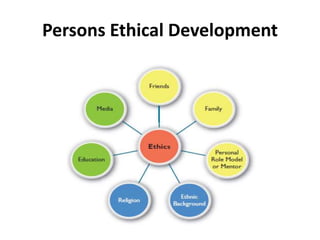 Persons Ethical Development
 