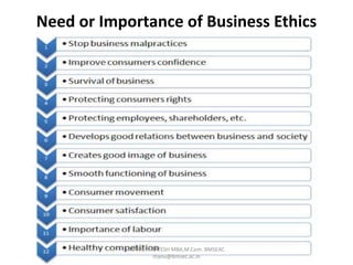Need or Importance of Business Ethics
MANU H NATESH MBA,M.Com. BMSEAC
manu@bmsec.ac.in
 