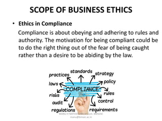 SCOPE OF BUSINESS ETHICS
• Ethics in Compliance
Compliance is about obeying and adhering to rules and
authority. The motivation for being compliant could be
to do the right thing out of the fear of being caught
rather than a desire to be abiding by the law.
MANU H NATESH MBA,M.Com. BMSEAC
manu@bmsec.ac.in
 