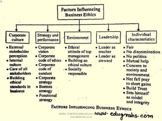 business ethics lecture lesson definition
