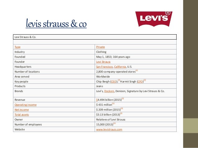 levis company owner