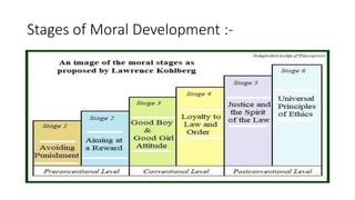 Stages of Moral Development :-
 