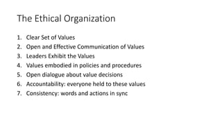 The Ethical Organization
1. Clear Set of Values
2. Open and Effective Communication of Values
3. Leaders Exhibit the Values
4. Values embodied in policies and procedures
5. Open dialogue about value decisions
6. Accountability: everyone held to these values
7. Consistency: words and actions in sync
 