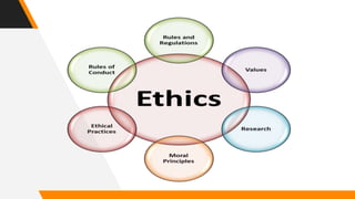 business ethics.ppt