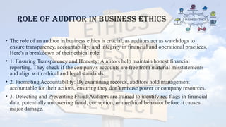 business ethics ppt in detailed bba llb 4th sem | PPTX