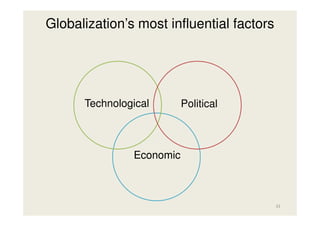Globalization’s most influential factors

Technological

Political

Economic

33

 