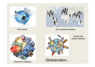 Information

Job market/workplace
Social and
family relations

Economic relations

Globalization…

34

 