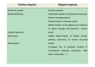 Positive Aspects

Negative Aspects

Economic growth

Enclavic poverty

Global well-being

Restricted access to the planet’s resources
Market interdependence
Dissemination of financial crises
Westernization of the patterns and systems
of values, thought and behavior / culture

Cultural relativism

shock

Democracy

Global dissemination of effects (social,
political, economic) of events occurred

World peace

locally
Increased risk of unethical conduct in
international business (corruption, child
labor, cheap labor ...)

35

 