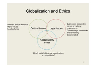 Globalization and Ethics
Businesses escape the
control of national
governments
Different legal frameworks
and territorially
disseminated

Different ethical demands
Moral values
Local cultures

Which stakeholders are organizations
accountable to?

36

 