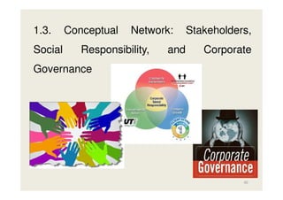 1.3.
Social

Conceptual

Network:

Responsibility,

and

Stakeholders,
Corporate

Governance

40

 