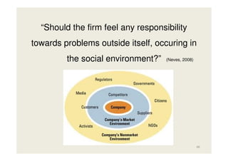 “Should the firm feel any responsibility
towards problems outside itself, occuring in
the social environment?”

(Neves, 2008)

48

 