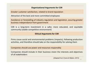 Organizational Arguments for CSR
Greater customer satisfaction, related to brand reputation
Attraction of the best and more committed employees
Avoidance or forestalling of industry regulation and legislation, assuring greater
business independance from government
CSR is a long-term investment in a safer, more educated, and equitable
community (stable competitive environment)
Ethical Arguments for CSR
Firms cause social and environmental problems (impacts), following production
activities, and therefore should take on the responsibility for solving them
Companies should use power and resources responsibly
Companies should include in their business vision the interests and objectives
of all stakeholders
(Adapted from Crane & Matten, 2010)

51

 