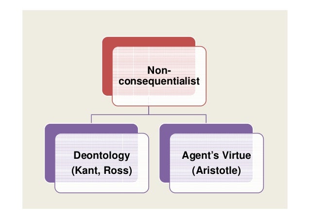 Consequentialism vs deontology essay