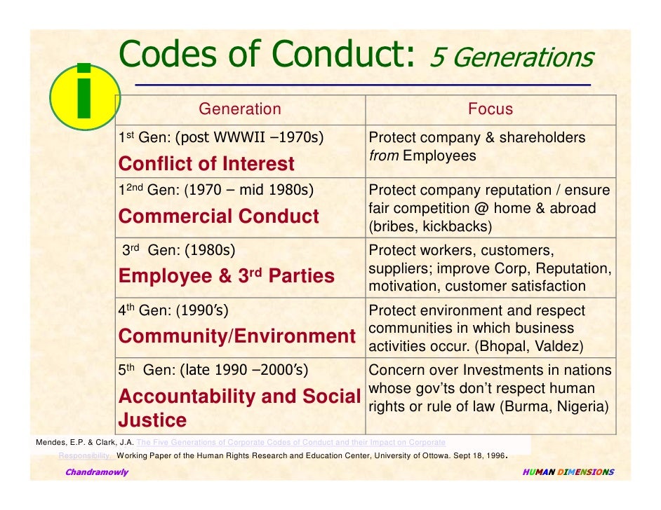 Business Ethics Slides By Chandramowly