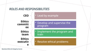BUSINESS ETHICS AND INTEGRITY BEST PRACTICES.pptx