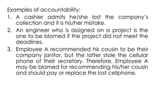 Examples of accountability:
1. A cashier admits he/she lost the company’s
collection and it is his/her mistake.
2. An engineer who is assigned on a project is the
one to be blamed if the project did not meet the
deadlines.
3. Employee A recommended his cousin to be their
company janitor, but the latter stole the cellular
phone of their secretary. Therefore, Employee A
may be blamed for recommending his/her cousin
and should pay or replace the lost cellphone.
 