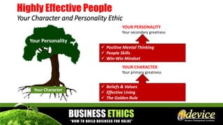 Highly Effective People
Your Character and Personality Ethic
Your Personality
Your Character
 Positive Mental Thinking
 People Skills
 Win-Win Mindset
 Beliefs & Values
 Effective Living
 The Golden Rule
YOUR PERSONALITY
Your secondary greatness
YOUR CHARACTER
Your primary greatness
 