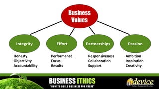 Business
Values
Integrity Effort Partnerships Passion
Honesty
Objectivity
Accountability
Performance
Focus
Results
Responsiveness
Collaboration
Support
Ambition
Inspiration
Creativity
 