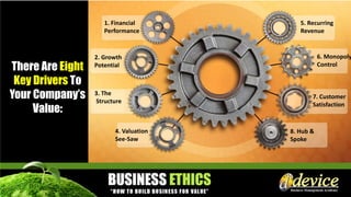There Are Eight
Key Drivers To
Your Company’s
Value:
1. Financial
Performance
2. Growth
Potential
3. The
Structure
4. Valuation
See-Saw
5. Recurring
Revenue
6. Monopoly
Control
7. Customer
Satisfaction
8. Hub &
Spoke
 