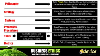 Philosophy
Strategy
Systems
Processes -
Procedures
Tools
Metrics
Right People Right Seat Cost Based Estimating Sales
Drives the Business Systems Based (SOP’s) Keep
Score
Vision Based Strategic Plans drive all operational
decisions and charts course for business
Good System produce predictable outcomes. Sales,
Product Delivery, Administration
Good System are composed of (SOP’s) that allow
ordinary people to perform at extraordinary levels
Pro-Build Est. Template, MPSS Maintenance Est.,
Enhancement Est. Labor Tracking
Facilitate systems and
processes, collect and track
data, create reports
KPIs for Sales, Production, Financial, Customer Sat,
Safely
 