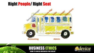 Right People/ Right Seat
Accounting Admin
 