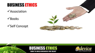 BUSINESS ETHICS
Association
Books
Self Concept
 