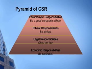 Pyramid of CSR
      Philanthropic Responsibilities
      Be a good corporate citizen.

         Ethical Responsibilities
               Be ethical.

         Legal Responsibilities
            Obey the law.

       Economic Responsibilities
            Be profitable.
 