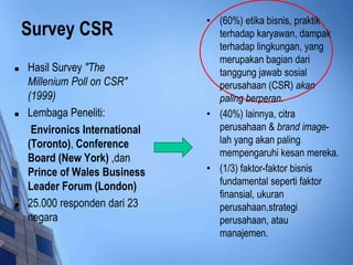 • (60%) etika bisnis, praktik
    Survey CSR                    terhadap karyawan, dampak
                                  terhadap lingkungan, yang
                                  merupakan bagian dari
   Hasil Survey "The             tanggung jawab sosial
    Millenium Poll on CSR"        perusahaan (CSR) akan
    (1999)                        paling berperan.
   Lembaga Peneliti:           • (40%) lainnya, citra
     Environics International     perusahaan & brand image-
    (Toronto), Conference         lah yang akan paling
                                  mempengaruhi kesan mereka.
    Board (New York) ,dan
    Prince of Wales Business    • (1/3) faktor-faktor bisnis
    Leader Forum (London)         fundamental seperti faktor
                                  finansial, ukuran
   25.000 responden dari 23      perusahaan,strategi
    negara                        perusahaan, atau
                                  manajemen.
 