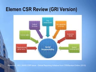 Elemen CSR Review (GRI Version)




Referensi : ISO: 26000 CSR Issue - Global Reporting Initiative from CSRReview-Online (2010)
 