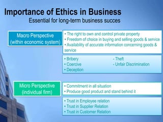 Importance of Ethics in Business
           Essential for long-term business succes

     Macro Perspective    • The right to own and control private property
                          • Freedom of choice in buying and selling goods & service
 (within economic system) • Availability of accurate information concerning goods &
                              service
                              • Bribery                      - Theft
                              • Coercive                     - Unfair Discrimination
                              • Deception


     Micro Perspective        • Commitment in all situation
      (individual firm)       • Produce good product and stand behind it

                              • Trust in Employee relation
                              • Trust in Supplier Relation
                              • Trust in Customer Relation
 