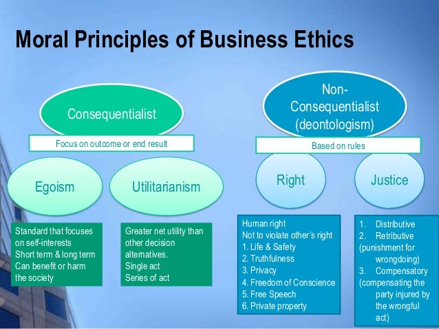 Business ethics definition