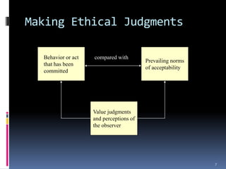 Making Ethical Judgments
7
Behavior or act
that has been
committed
Prevailing norms
of acceptability
Value judgments
and perceptions of
the observer
compared with
 