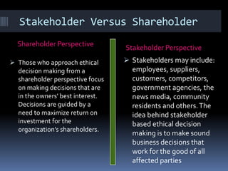 Stakeholder Versus Shareholder
Shareholder Perspective Stakeholder Perspective
 Those who approach ethical
decision making from a
shareholder perspective focus
on making decisions that are
in the owners' best interest.
Decisions are guided by a
need to maximize return on
investment for the
organization’s shareholders.
 Stakeholders may include:
employees, suppliers,
customers, competitors,
government agencies, the
news media, community
residents and others.The
idea behind stakeholder
based ethical decision
making is to make sound
business decisions that
work for the good of all
affected parties
 