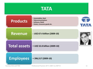 TATA
                          • Automobiles, Steel

        Products          • Telecommunications
                          • Software, Retail
                          • Hotels, Consumer goods etc.




        Revenue           •   US$ 67.4 billion (2009-10)




    Total assets          • US$ 52.8 billion (2009-10)




     Employees            • 396,517 (2009-10)


Business Ethics @ TATA   Professional Practice| AP-7| 2007-11| NIFT-B   11
 