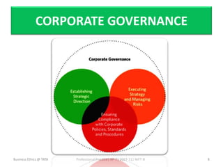 CORPORATE GOVERNANCE




Business Ethics @ TATA   Professional Practice| AP-7| 2007-11| NIFT-B   8
 
