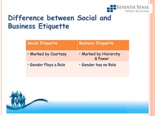 Difference between Social and
Business Etiquette
Social Etiquette Business Etiquette
• Marked by Courtesy • Marked by Hierarchy
& Power
• Gender Plays a Role • Gender has no Role
 